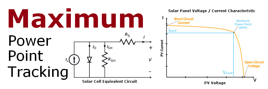 MPPT - Maximum Power Point Tracking - Solar Panel Equivalent Circuit and Voltage Current Characteristic Graph